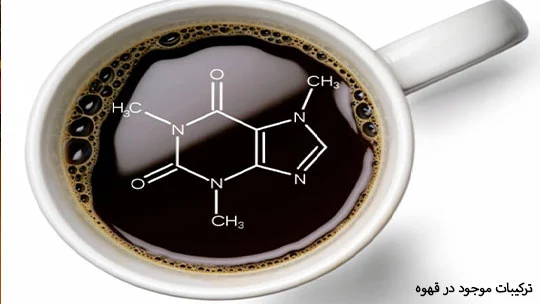 ingredient in coffee